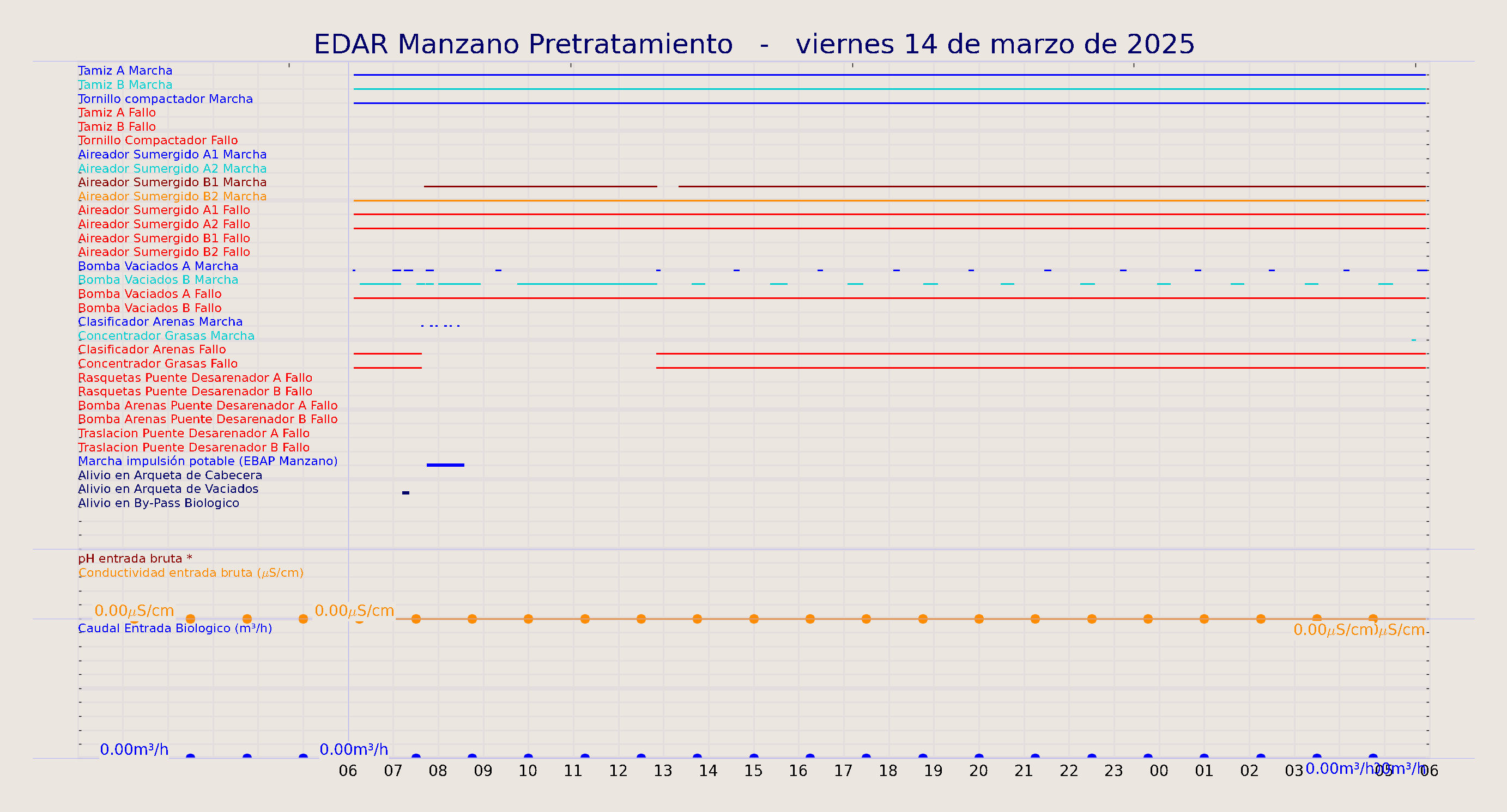 ../../imagenes/vid/2025/EDAR Manzano Pretratamiento/2025-03-14 EDAR Manzano Pretratamiento.png